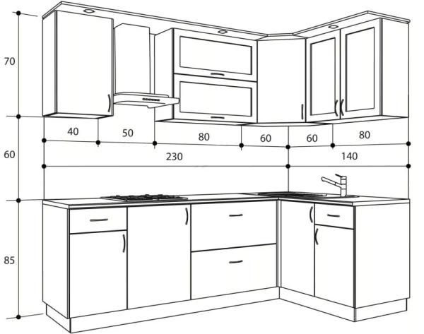 Высота кухонной столешницы: как выбрать оптимальный размер