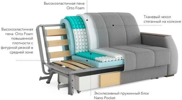 Механизм «Аккордеон» для дивана: особенности конструкции и ее разновидности